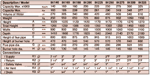 bo-ih1.gif (14955 bytes)